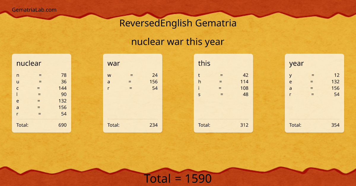 nuclear war this year in reversedEnglish Gematria